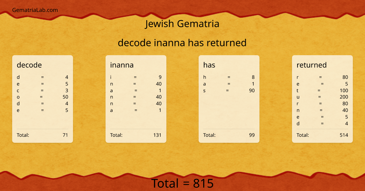 decode inanna has returned in jewish Gematria